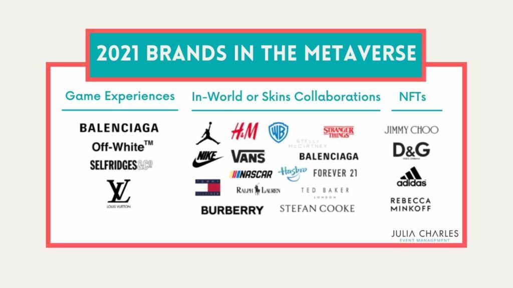 Chart of different fashion brands and what they did in the Metaverse in 2021.
