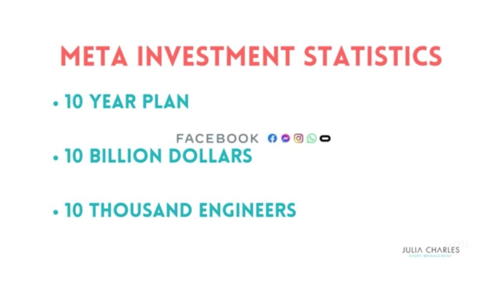 Statistics on what Meta (formally Facebook) have planned to invest in their version of the Metaverse.