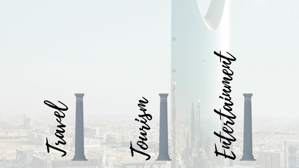 Illustration of Saudi Arabia's focus on Travel, Tourism and Entertainment sectors.