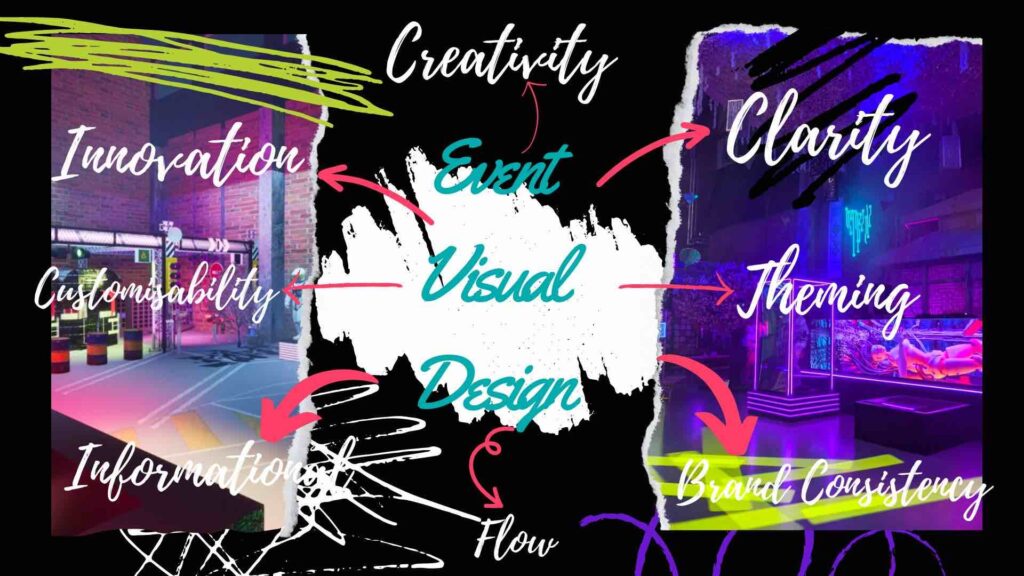 Infographic displaying the aspects of fantastic event visual design including clarity, creativity, theming and flow. 