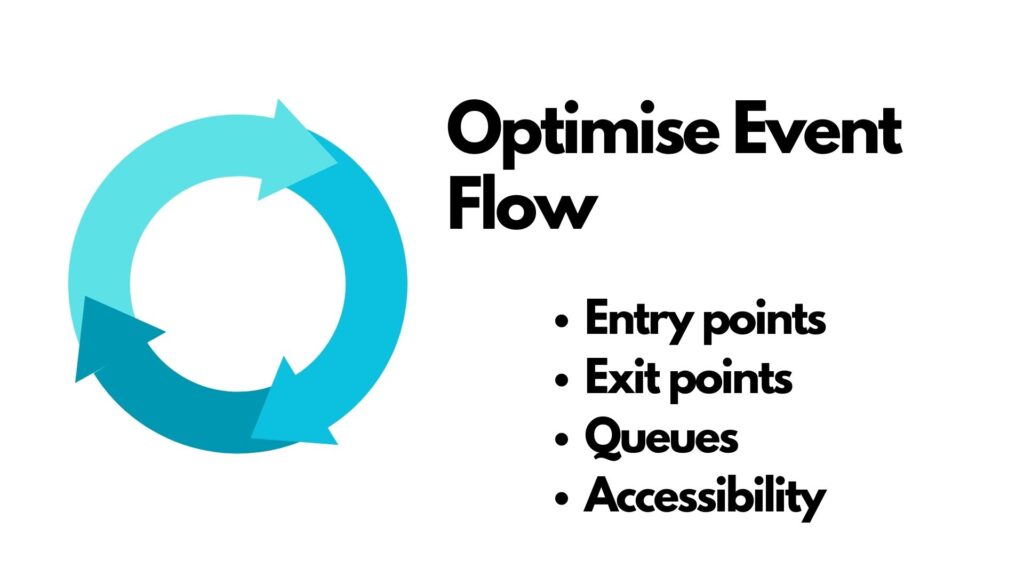 Infographic showing what to consider when optimising your event flow and layout.