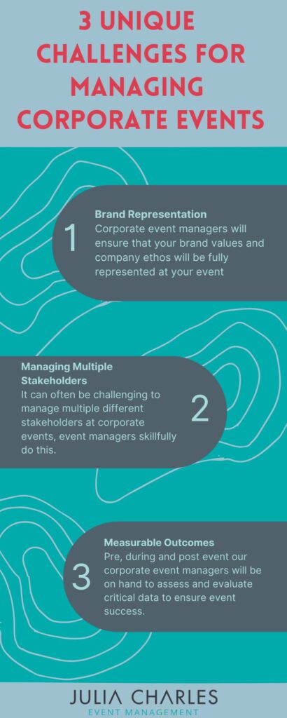 3 unique challenges event organisers will face when planning a corporate event and how professional event managers will overcome these challenges.