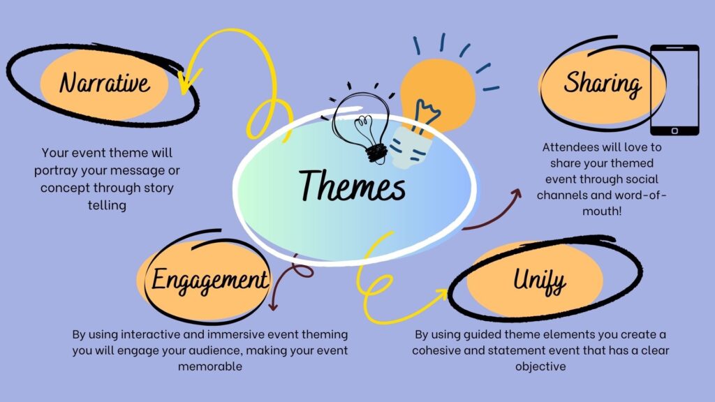 An infographic on why you should use event theme ideas