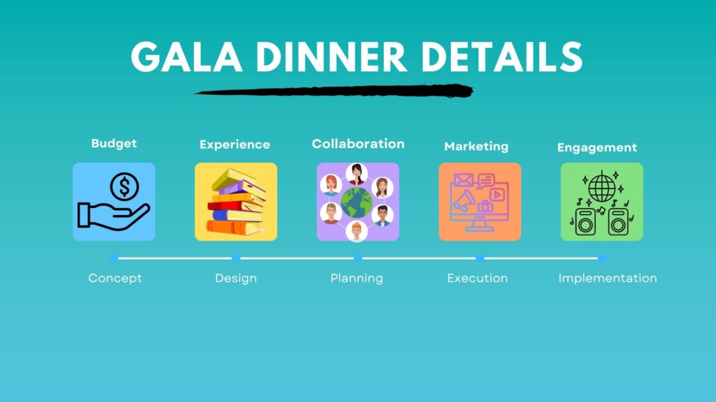 An infographic explaining the intricacies of gala dinner event planning for events