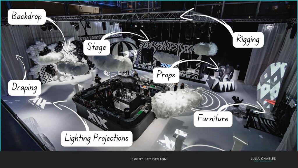 Event space with annotations pointing to different aspects of event set design.