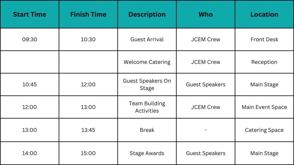 Example event running order of a conference.