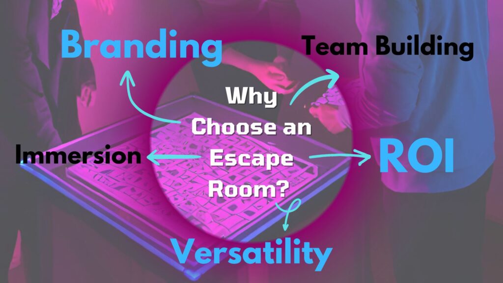 Why choose an escape room? Reasons to support choosing an escape room for your product launch.