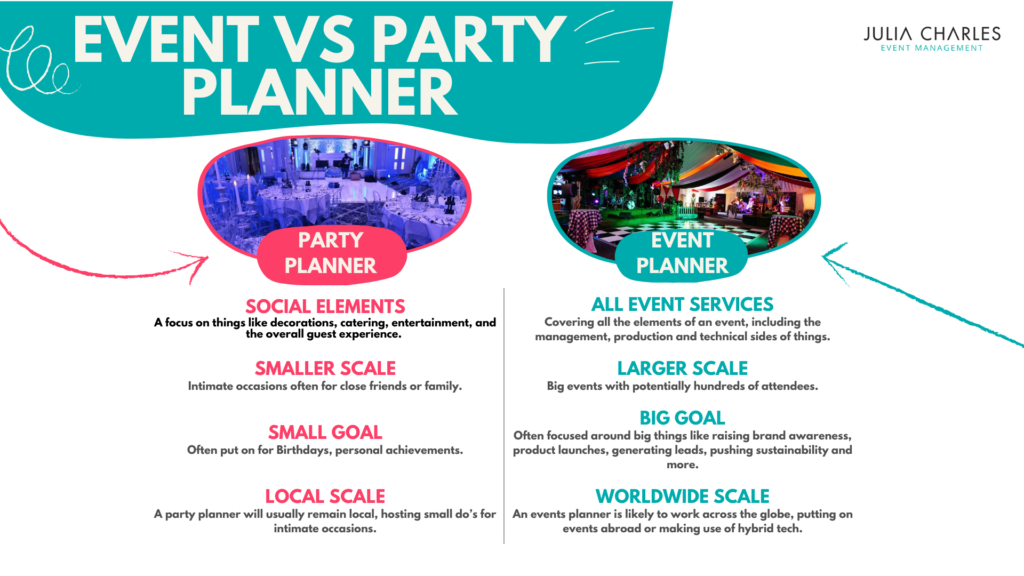 An infographic explaining the difference between a party planner and an event planner