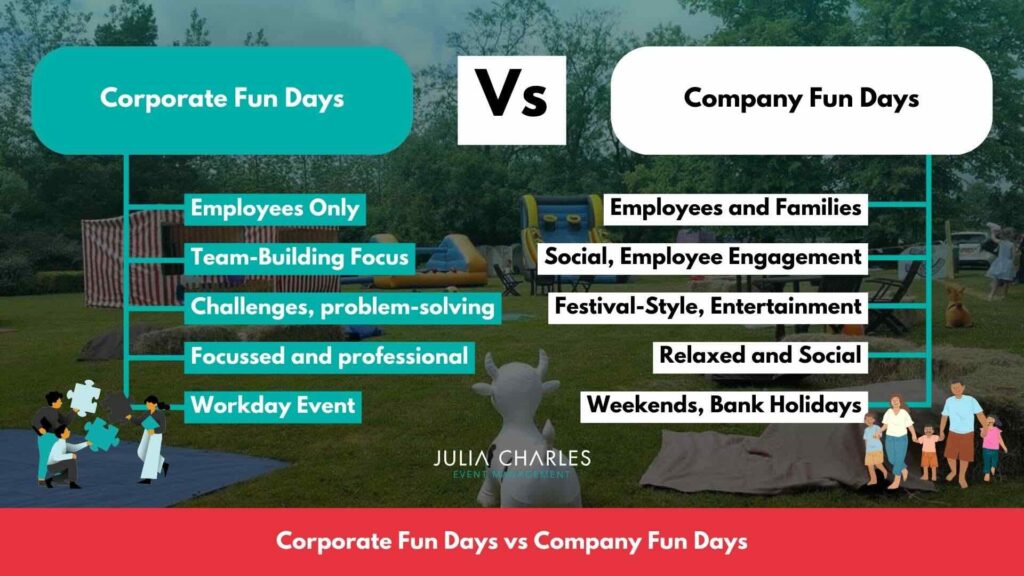Comparison between corporate fun days and company fun days.