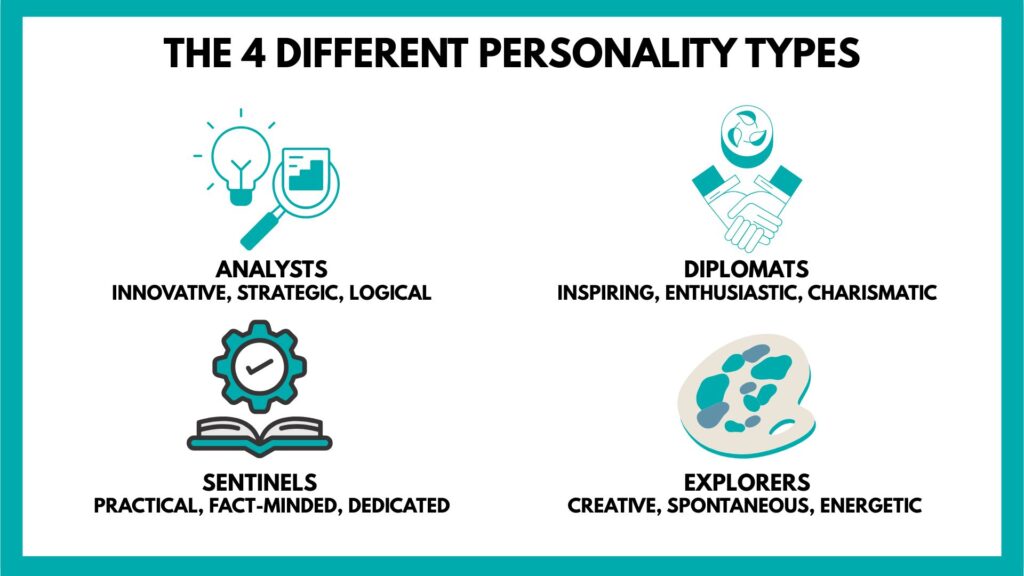 An infographic on the 4 key personality types