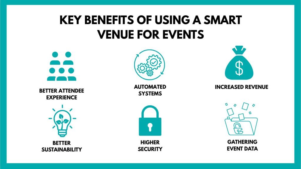 An infographic of the key benefits of smart venues