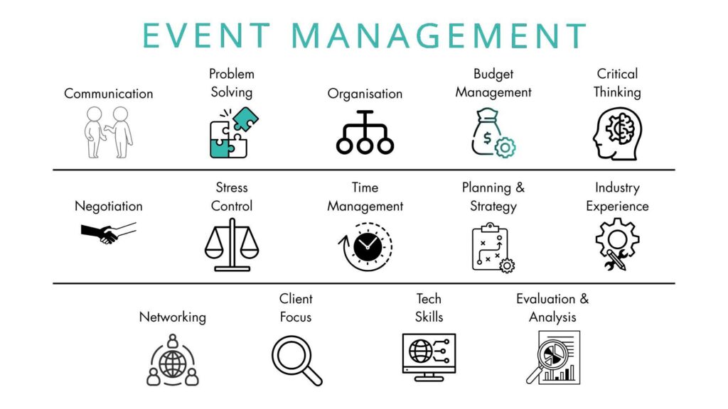 Top event management skills to have when becoming an event manager.