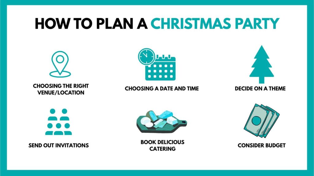 An infographic on how to plan a Christmas party.