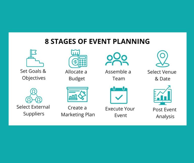 How To Plan An Event: The 8 Stages | Helpful Checklists