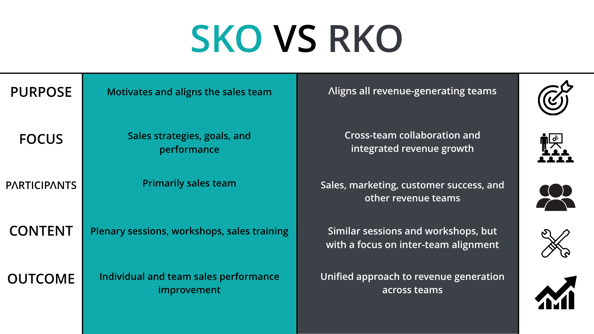The Ultimate Guide to Revenue Kick-Offs