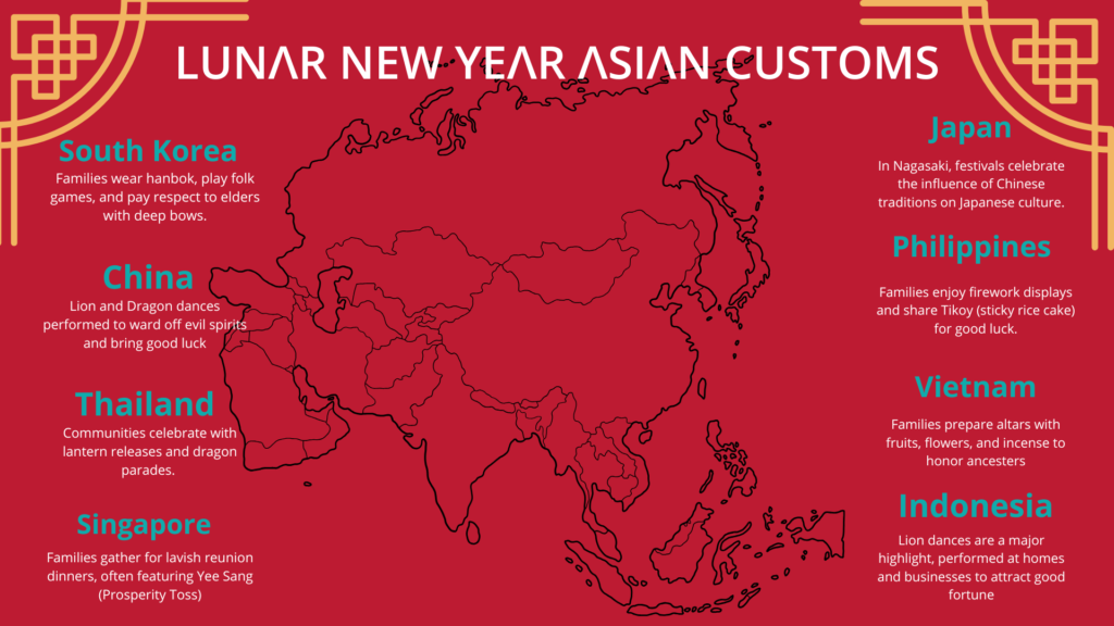 An infographic showing Southeast Asian Lunar New Year customs,including traditions, family gatherings and more.