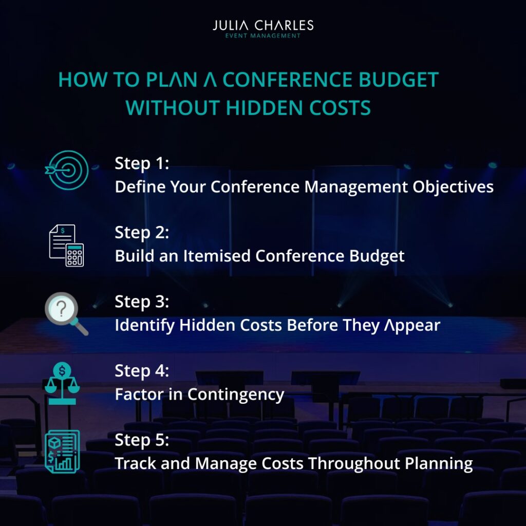Infographic showing 5 steps to planning a conference budget without hidden costs.