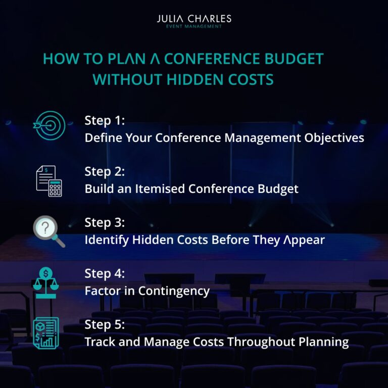 How to Plan a Conference Budget Without Hidden Costs