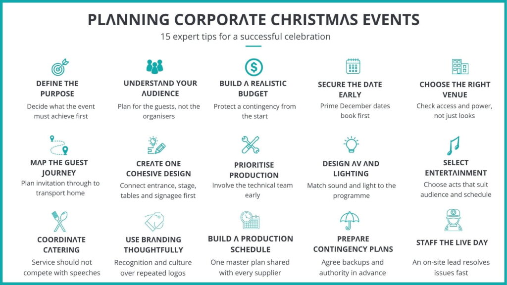 Infographic showing 15 expert tips for planning corporate Christmas events, covering purpose, budget, venue, production and entertainment